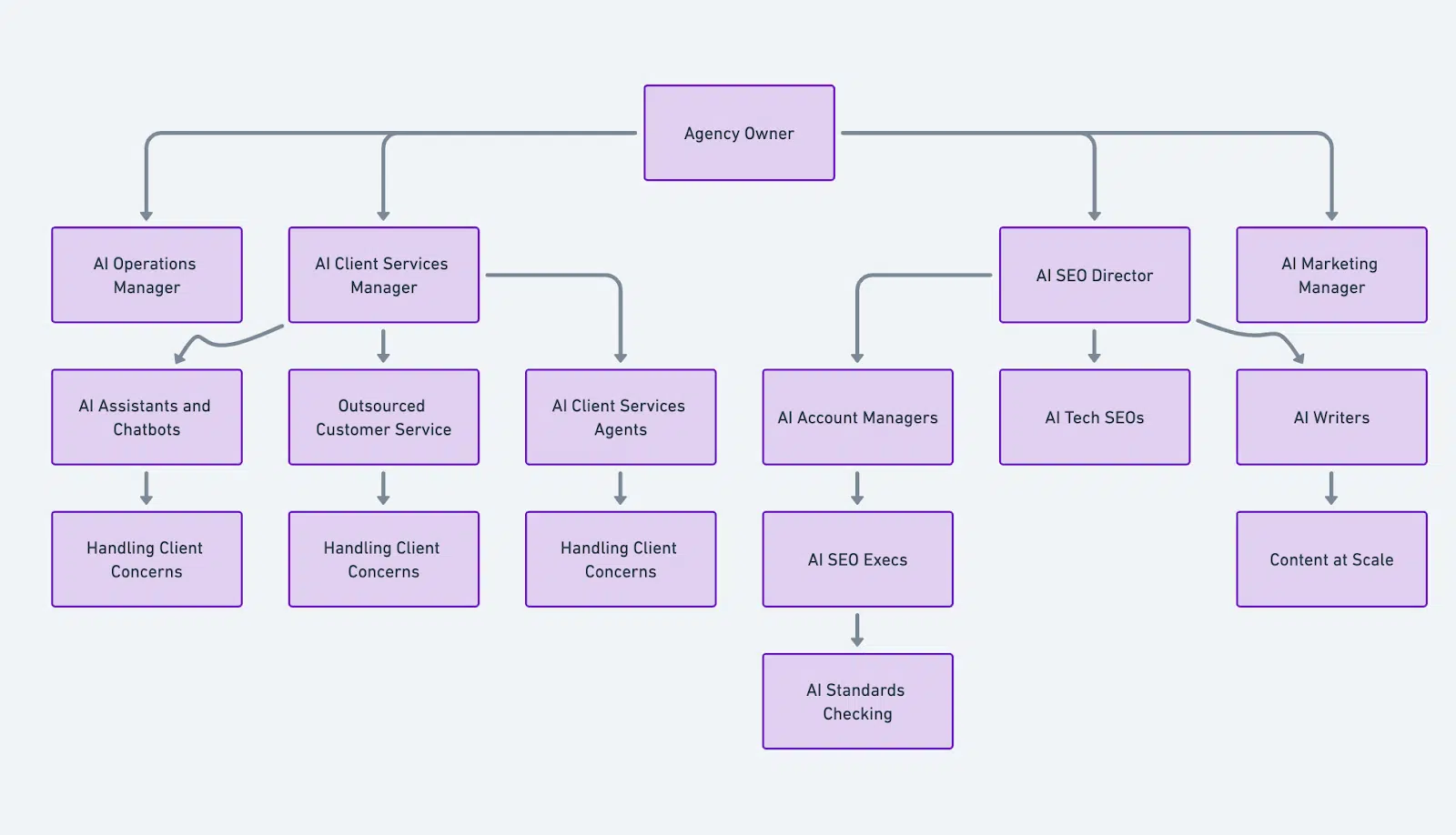 One-man billion-dollar SEO agency