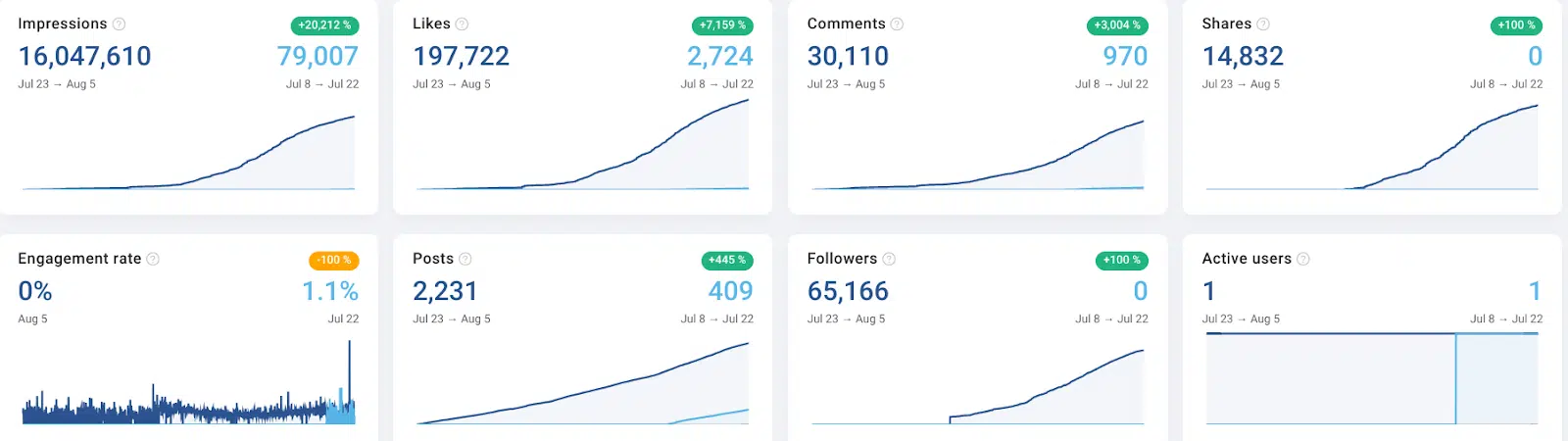 SEOs create great personal brands