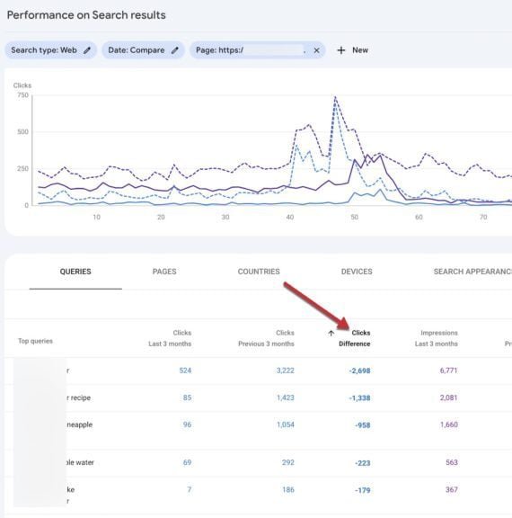 Screenshot of the Search Console performance section