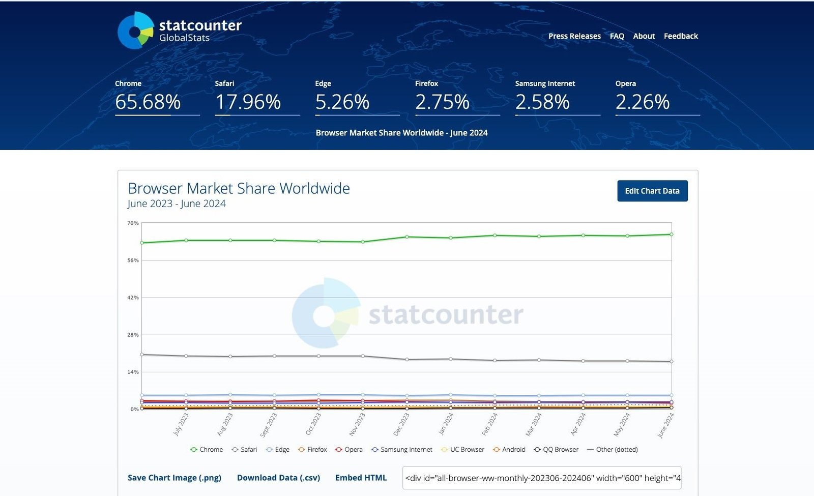 stat counter