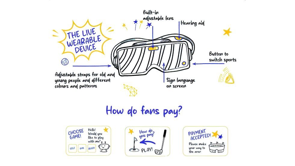 A diagram of an annotated headset