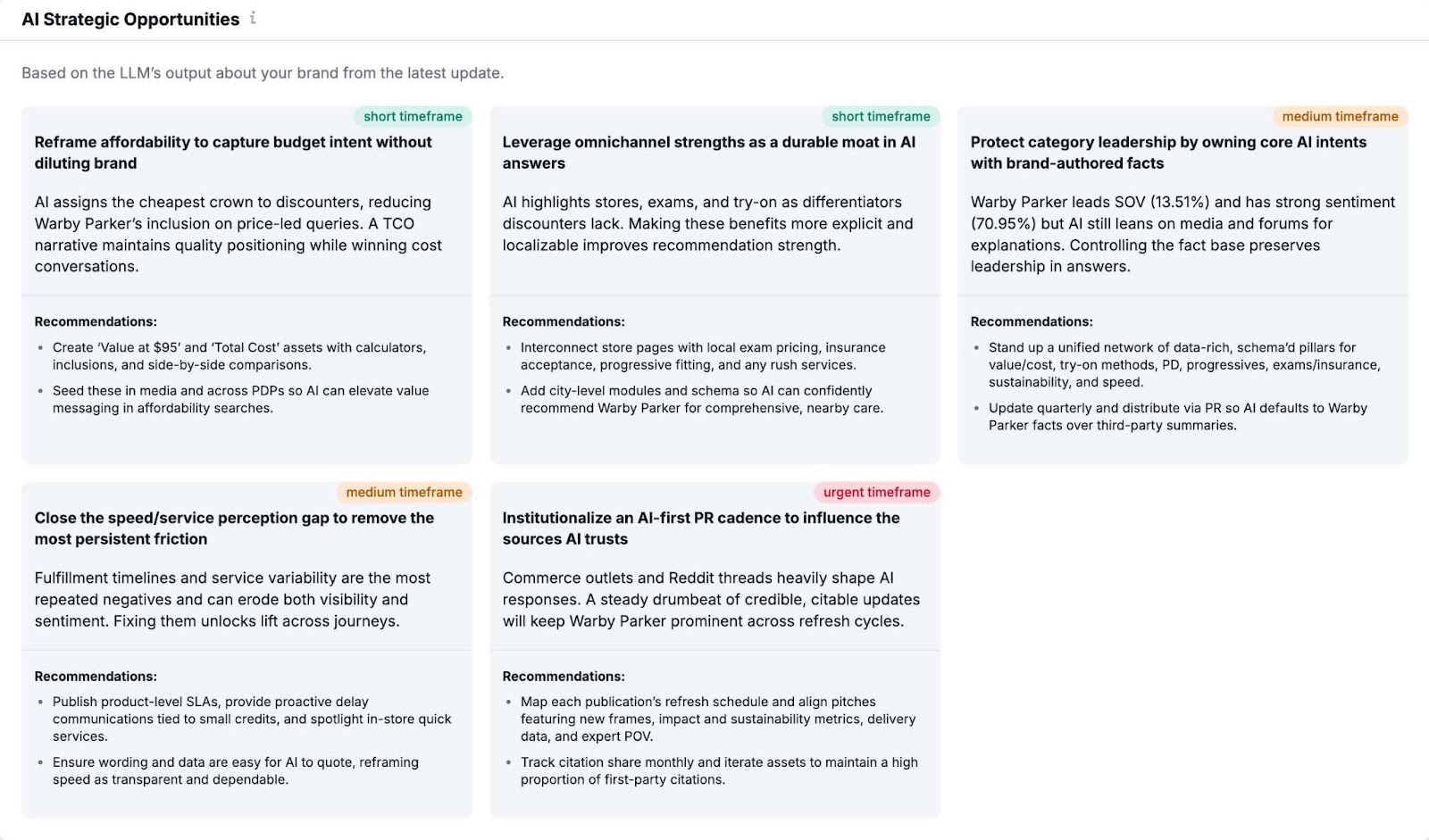 AI strategic options with various recommendations, categorized by time frame, based on LLM's output on a brand.