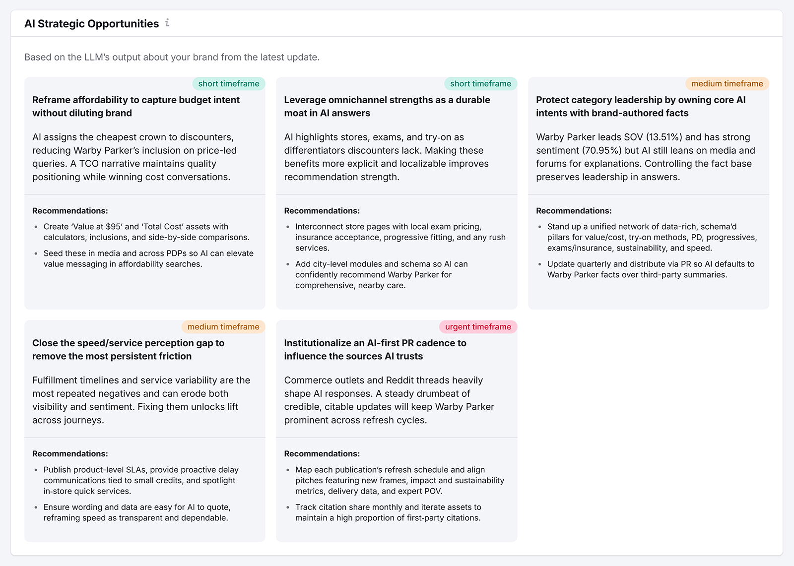 Grids of AI strategic options with short, medium and urgent time framework recommendations.