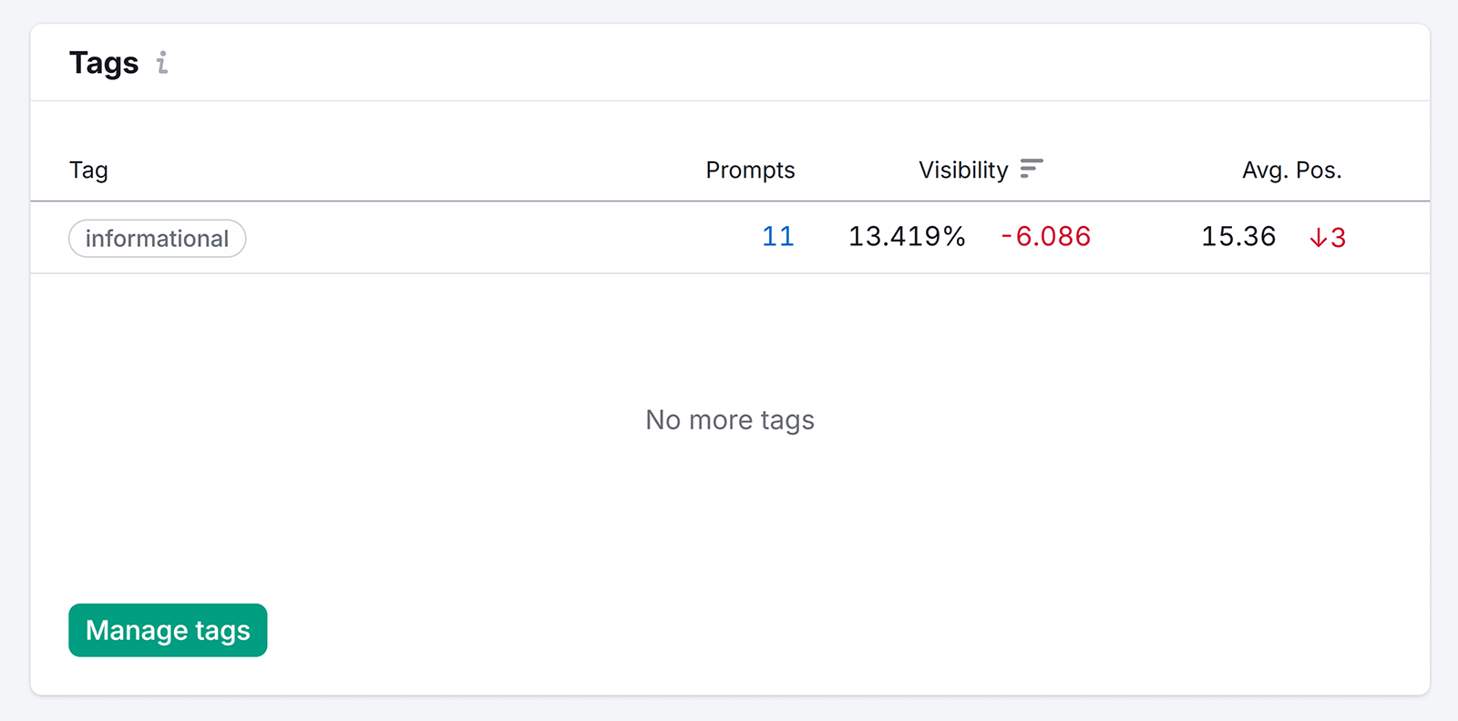 Brands Widget showing informative roof with prompt, visibility and position metrics.