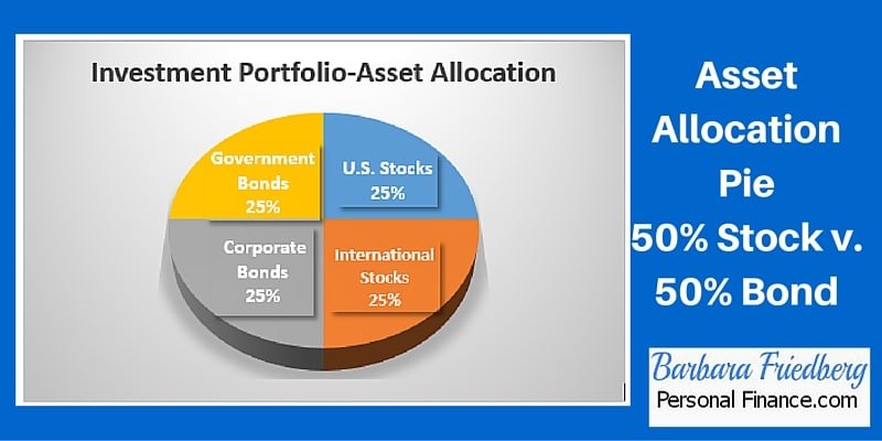 ACTIVITY ALLOCKING PAI for 50% shares V 50% bonds